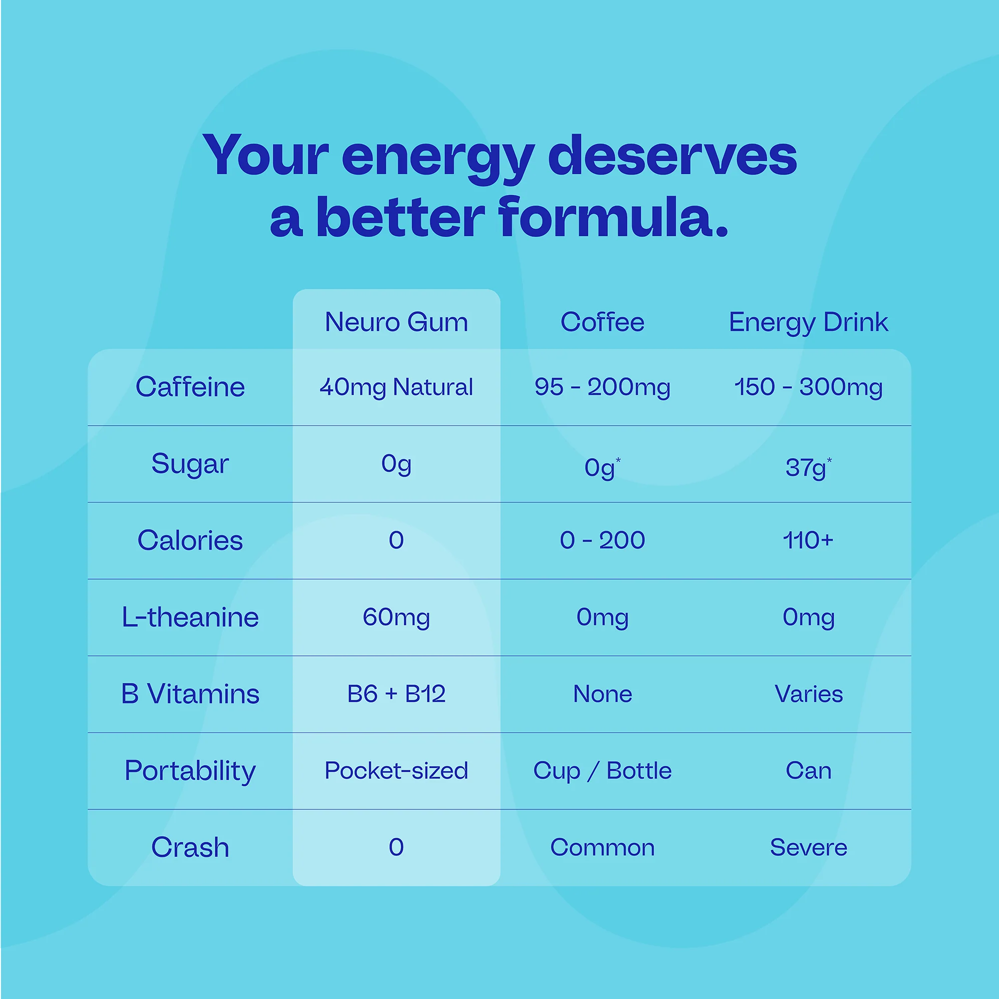 Energy & Focus™ Mints - Image 33