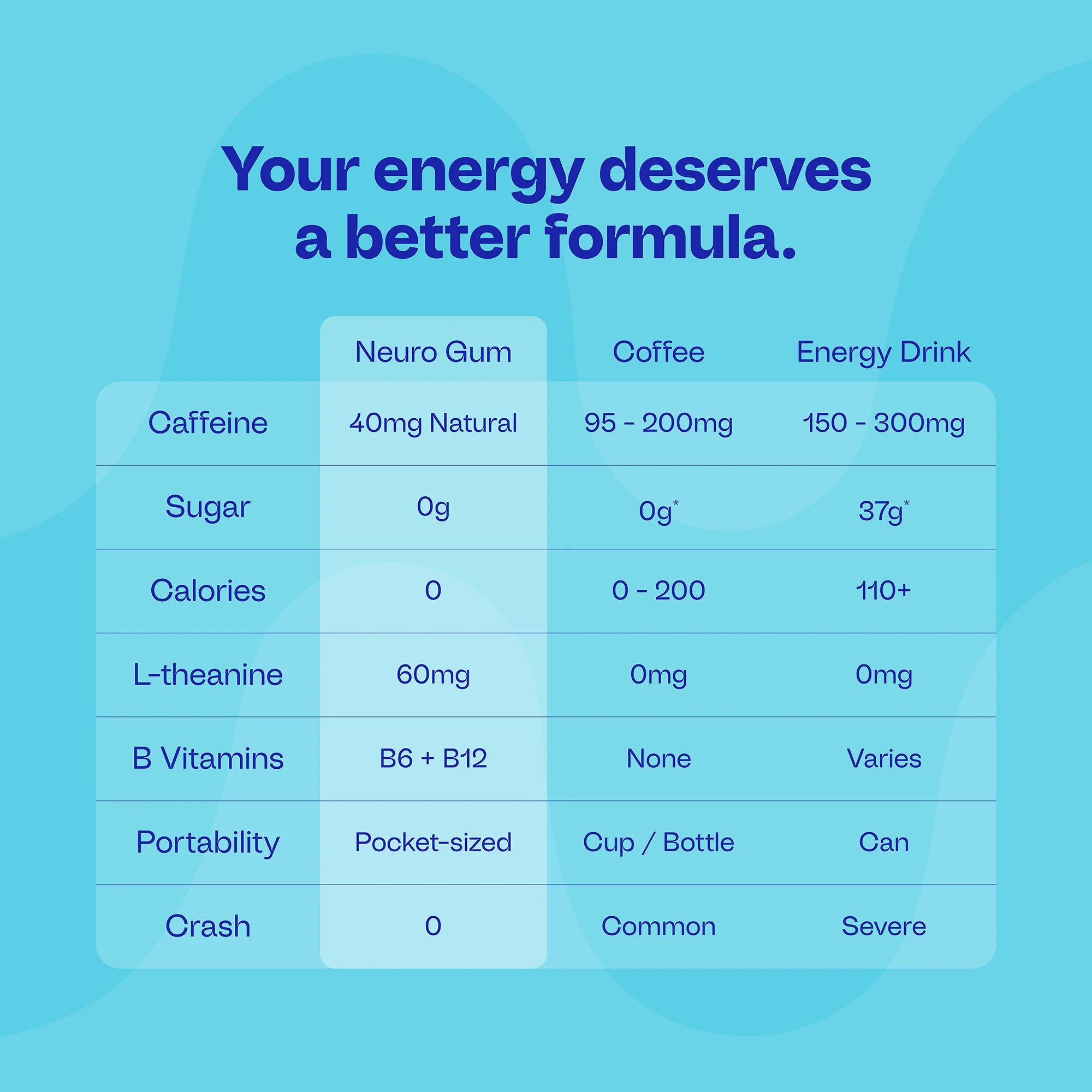 Energy & Focus™ Mints - Image 73