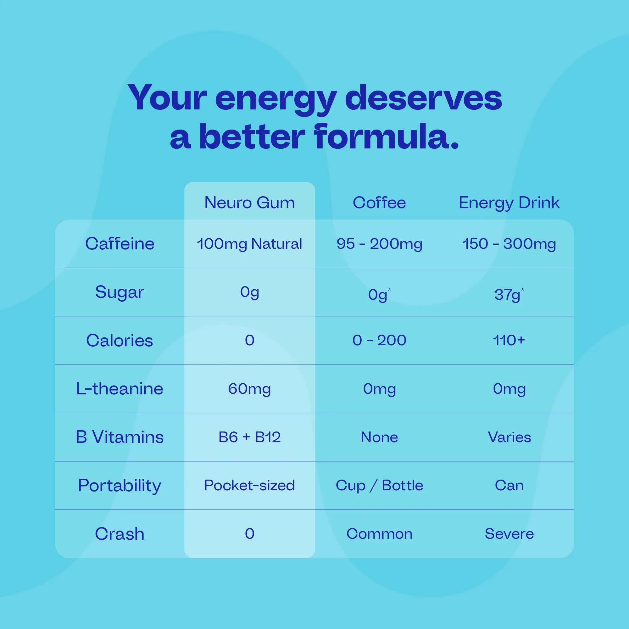Extra Strength Energy & Focus™ Gum - Image 31