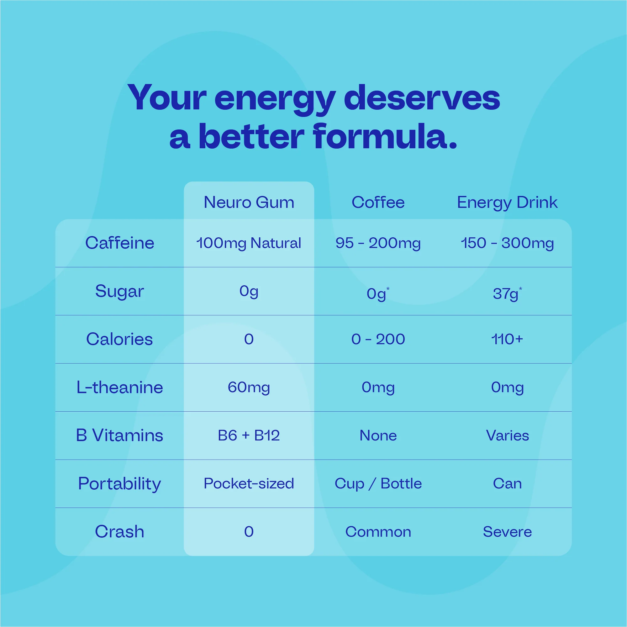 Extra Strength Energy & Focus™ Mints - Image 6