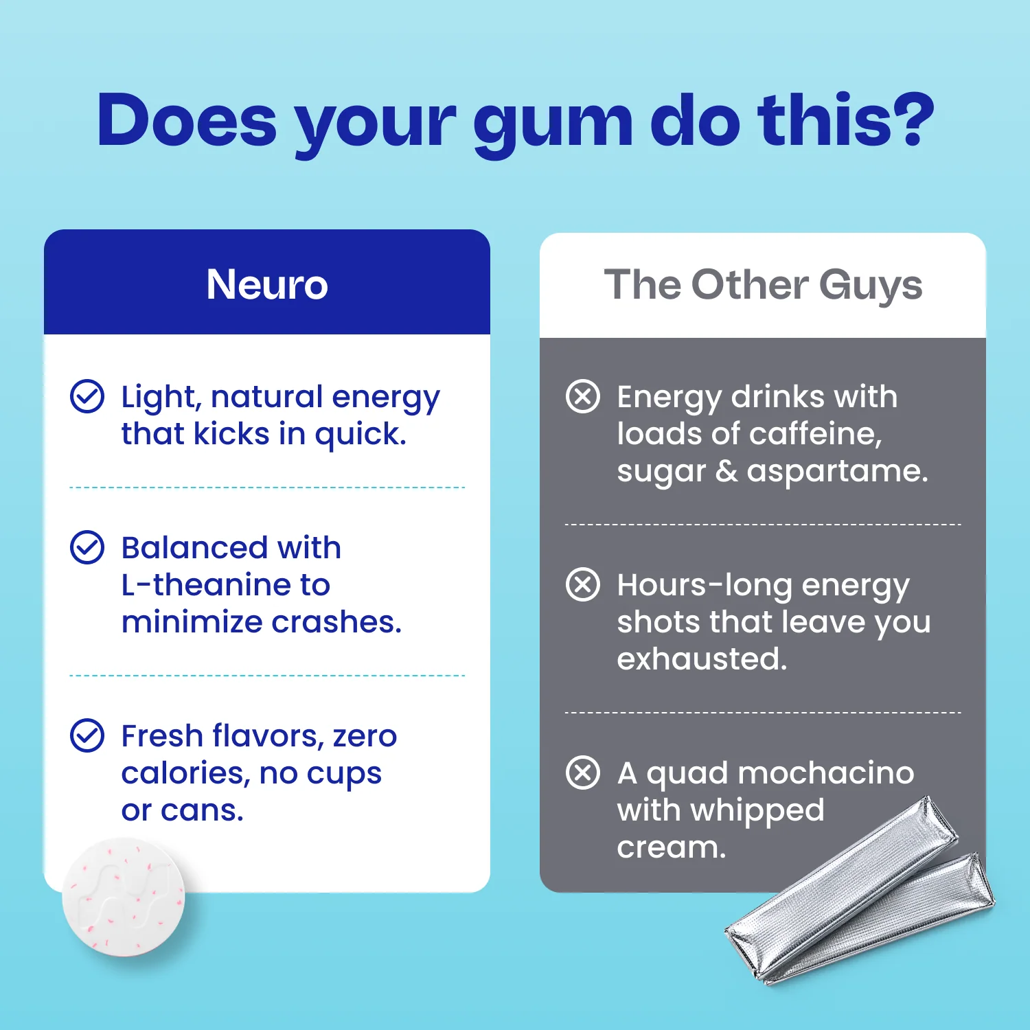 Energy & Focus™ Gum - Image 116