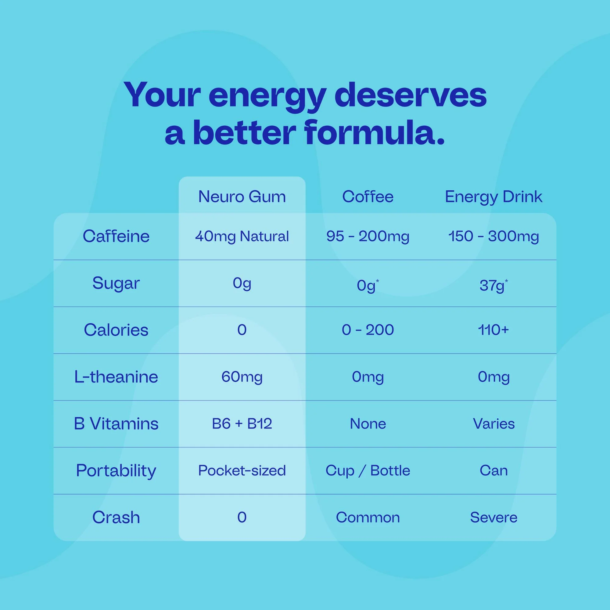 Energy & Focus™ Gum - Image 40